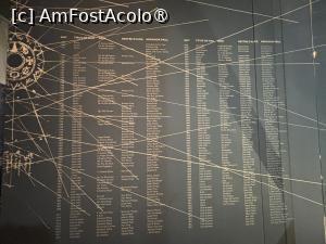 [P16] Museu del Mar din Lloret de Mar,interior,listă corăbii » foto by AZE
 - 
<span class="allrVoted glyphicon glyphicon-heart hidden" id="av1548567"></span>
<a class="m-l-10 hidden" id="sv1548567" onclick="voting_Foto_DelVot(,1548567,479)" role="button">șterge vot <span class="glyphicon glyphicon-remove"></span></a>
<a id="v91548567" class=" c-red"  onclick="voting_Foto_SetVot(1548567)" role="button"><span class="glyphicon glyphicon-heart-empty"></span> <b>LIKE</b> = Votează poza</a> <img class="hidden"  id="f1548567W9" src="/imagini/loader.gif" border="0" /><span class="AjErrMes hidden" id="e1548567ErM"></span>